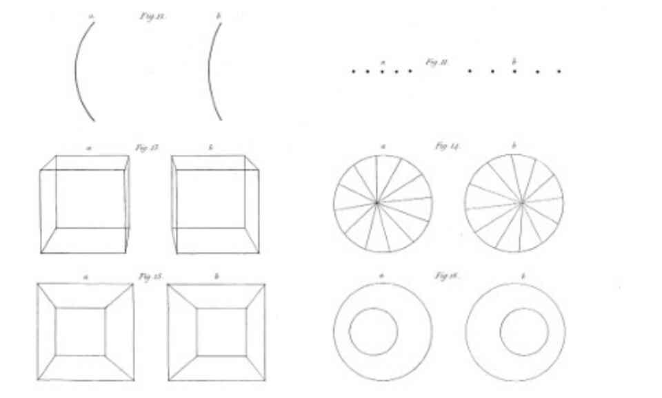 Stereoscopic image pairs from Wheatstones seminal paper on binocular vision 1838 public domain