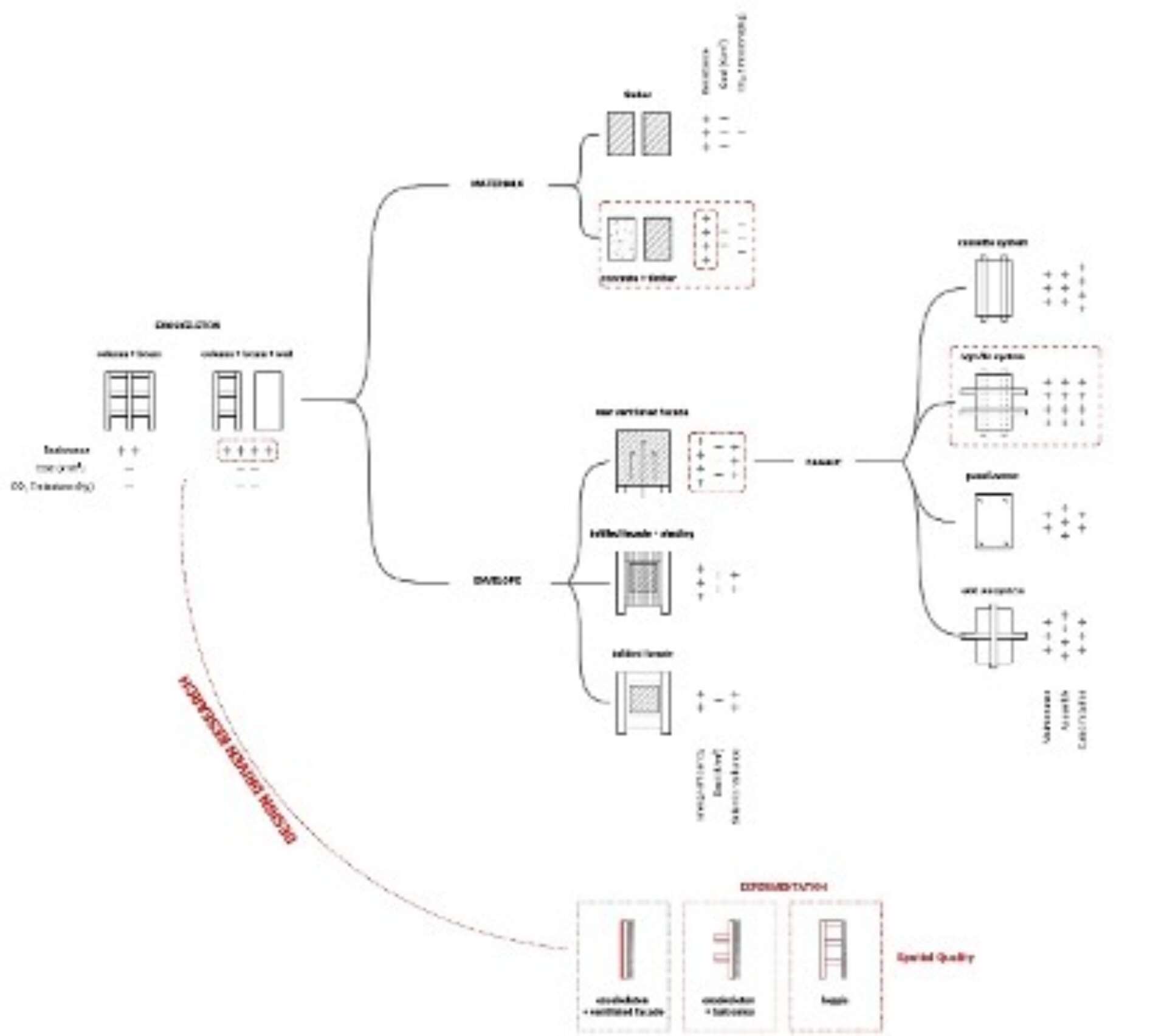 Illustration of design choices and parameters taken into consideration Francesco Iuliano