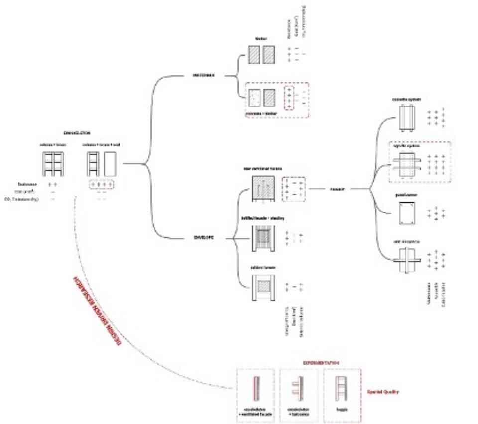 Illustration of design choices and parameters taken into consideration Francesco Iuliano
