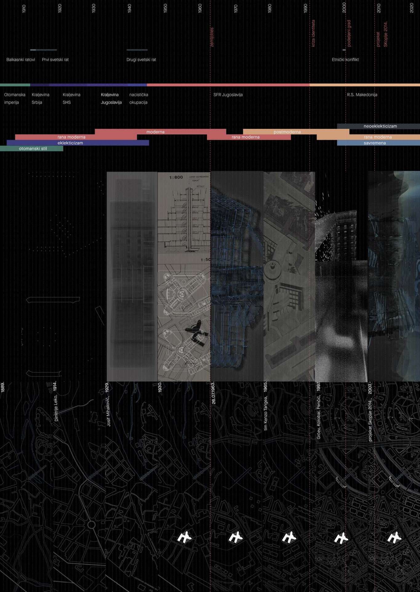 Diachronic and ideological trajectories of Skopje Nikola Dobrovic Sequence c Tamara Koneska