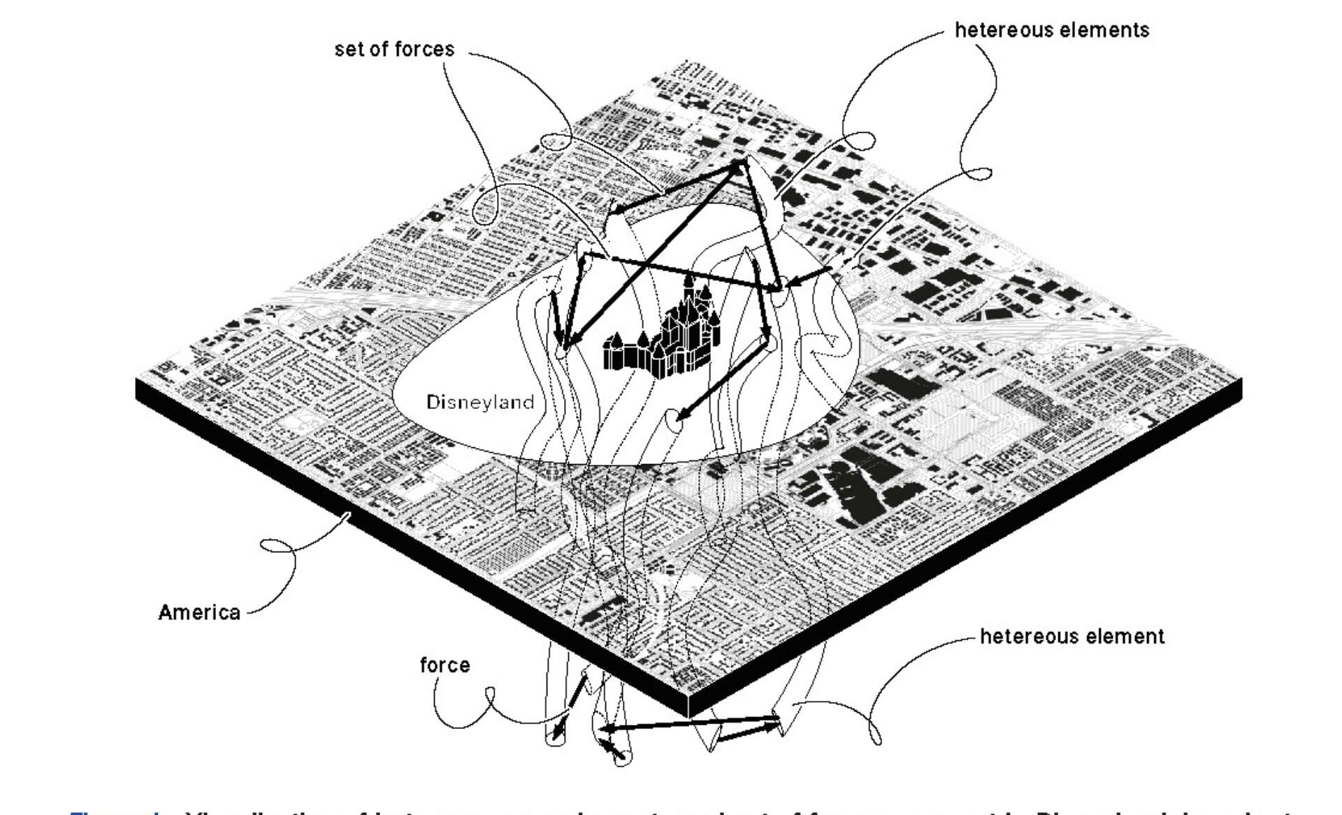 Visualization of heterogeneous elements and set of forces apparent in Disneyland Joran Kujiper
