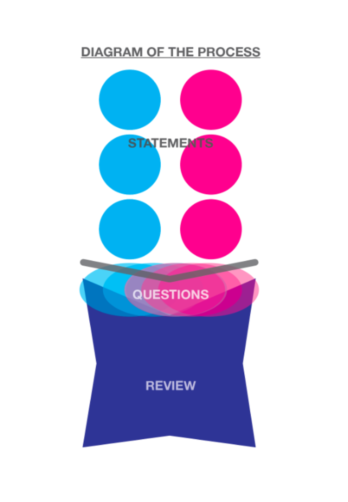 Scheme of approach, Image by the authors